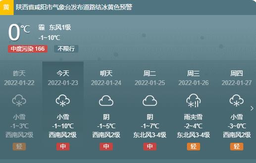 礼泉是在什么地方?永寿天气情况时间之内-图3 礼泉是在什么地方?永寿天气情况时间之内-图3
