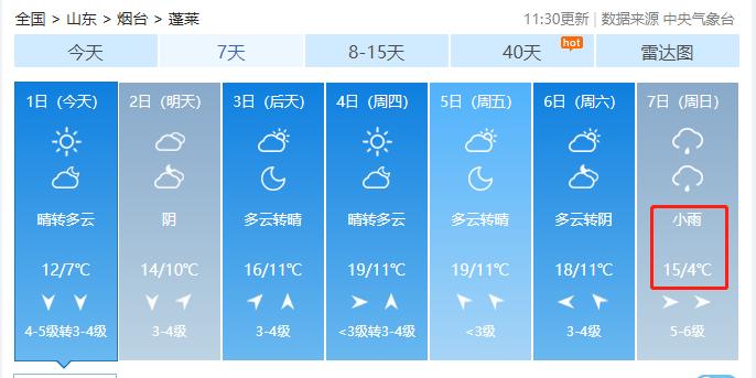 山东蓬莱天气预报5天?蓬莱明天天气情况-图2 山东蓬莱天气预报5天?蓬莱明天天气情况-图2