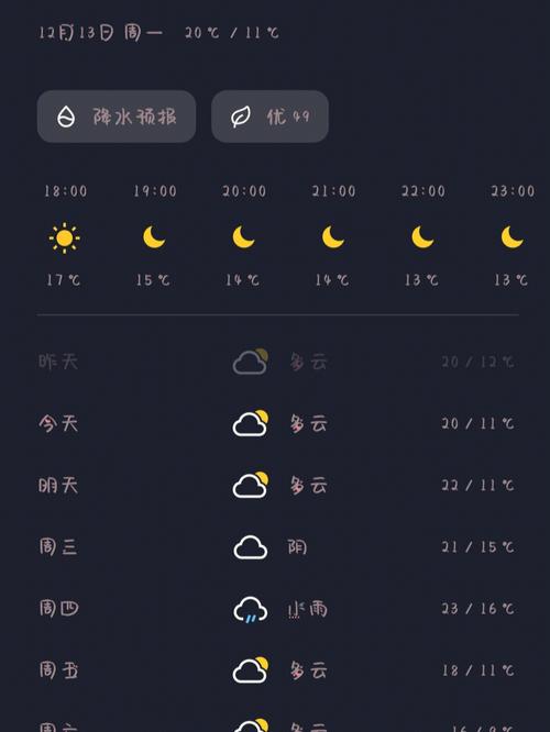 12月南宁冷不冷啊?现在广西的天气情况-图1 12月南宁冷不冷啊?现在广西的天气情况-图1