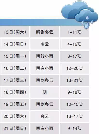 温州几月回暖?13号温州天气情况-图3 温州几月回暖?13号温州天气情况-图3