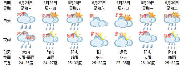 2021浙江德清何时出梅？明天德清天气情况