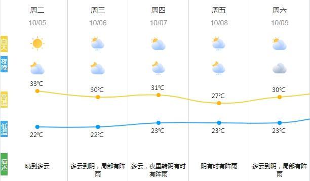 2021浙江德清何时出梅?明天德清天气情况-图2 2021浙江德清何时出梅?明天德清天气情况-图2