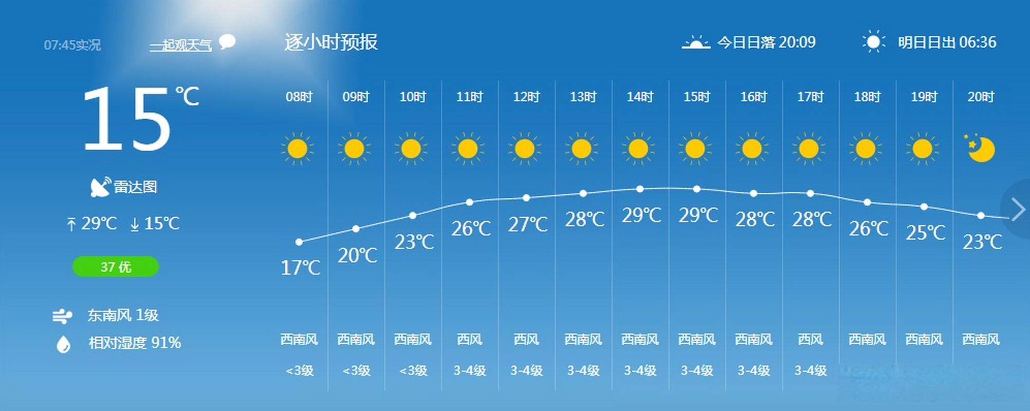 2022年腾冲全年天气?腾冲近期的天气情况-图1 2022年腾冲全年天气?腾冲近期的天气情况-图1