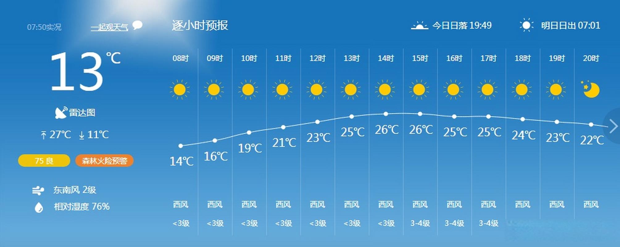 2022年腾冲全年天气?腾冲近期的天气情况-图2 2022年腾冲全年天气?腾冲近期的天气情况-图2