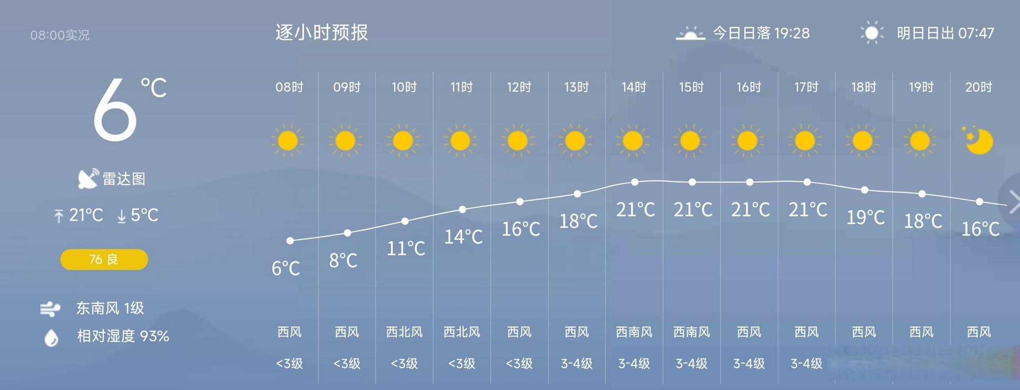 2022年腾冲全年天气?腾冲近期的天气情况-图3 2022年腾冲全年天气?腾冲近期的天气情况-图3