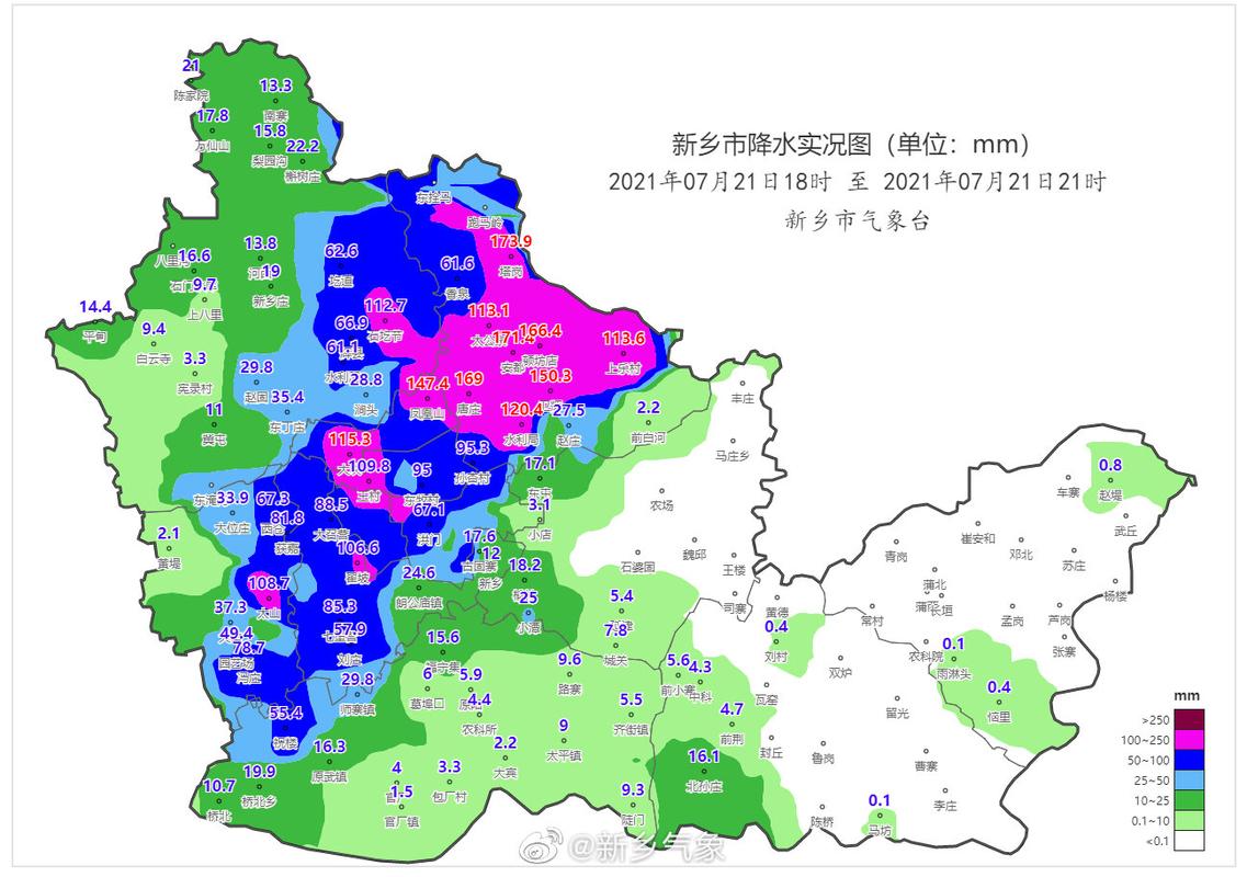 明天有雨吗？新乡？明天新乡的天气情况