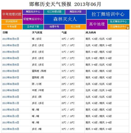 邯郸最近几天的天气?明邯郸的天气情况-图1 邯郸最近几天的天气?明邯郸的天气情况-图1