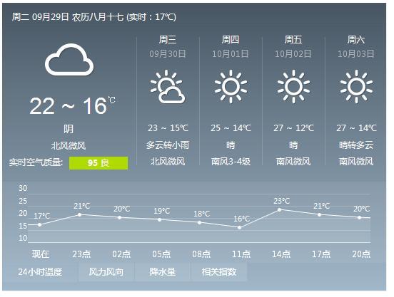 邯郸最近几天的天气?明邯郸的天气情况-图3 邯郸最近几天的天气?明邯郸的天气情况-图3