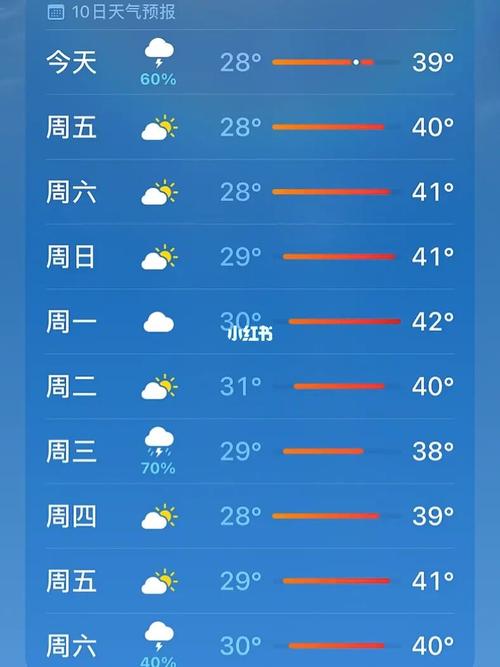 台州市高温巳有多少天了?天台明天的天气情况-图3 台州市高温巳有多少天了?天台明天的天气情况-图3