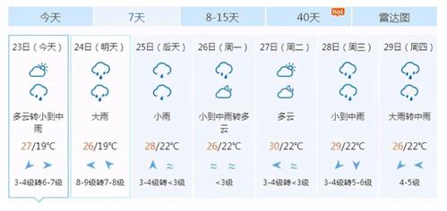 徐闻和海安的区别？19号海安天气情况