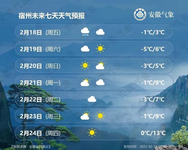 一天晴天一天阴天下雨文案?万全区天气情况-图2 一天晴天一天阴天下雨文案?万全区天气情况-图2