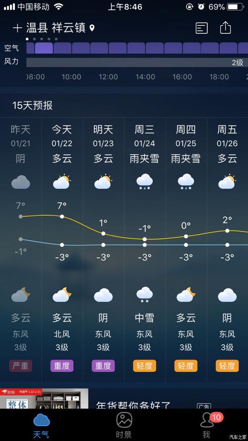 2022年的春节焦作地区会下雪吗?温县明天天气情况-图3 2022年的春节焦作地区会下雪吗?温县明天天气情况-图3