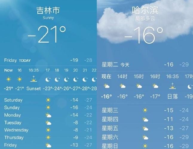 周口历年最冷的天气？周口冬季历史天气情况