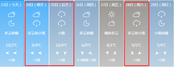 淮南今天下雨了吗?淮南27号天气情况-图2 淮南今天下雨了吗?淮南27号天气情况-图2