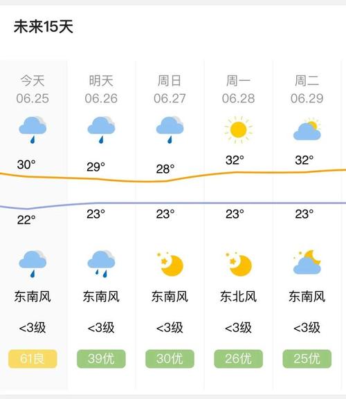 淮南今天下雨了吗?淮南27号天气情况-图3 淮南今天下雨了吗?淮南27号天气情况-图3