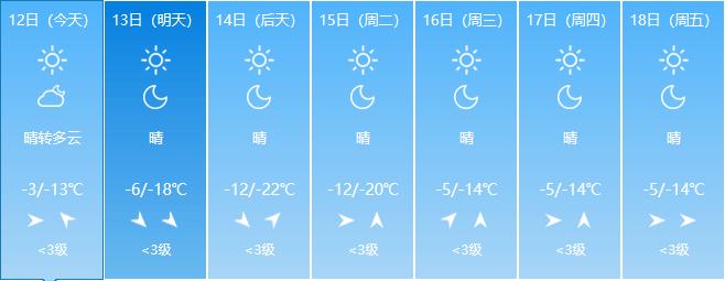 吉林通化冬天最低的气温是多少度？吉林通化冬季天气情况