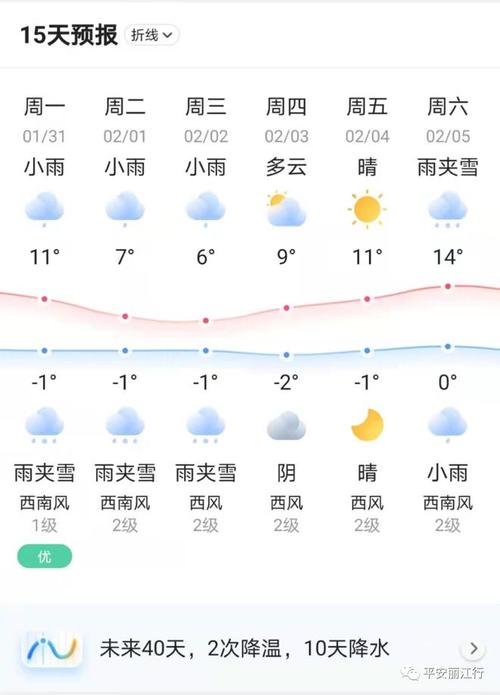 过年丽江天气怎么样?丽江去年春节天气情况-图2 过年丽江天气怎么样?丽江去年春节天气情况-图2