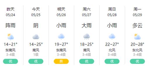 濉溪县2023中考时间表?濉溪下周天气情况-图1 濉溪县2023中考时间表?濉溪下周天气情况-图1