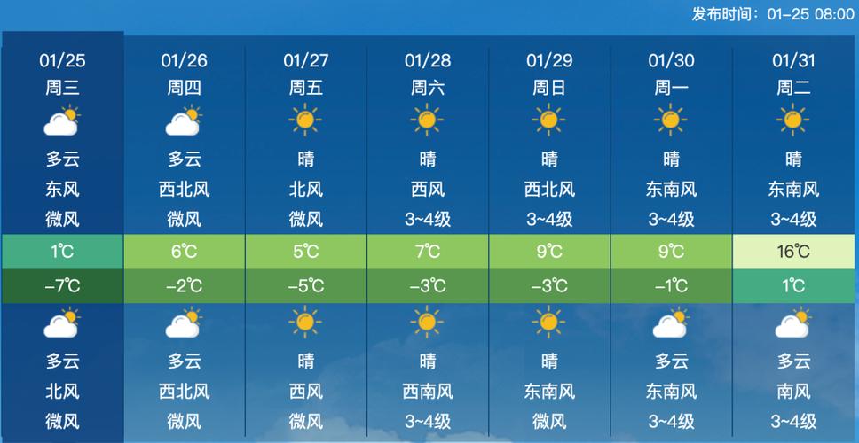 濉溪县2023中考时间表?濉溪下周天气情况-图2 濉溪县2023中考时间表?濉溪下周天气情况-图2