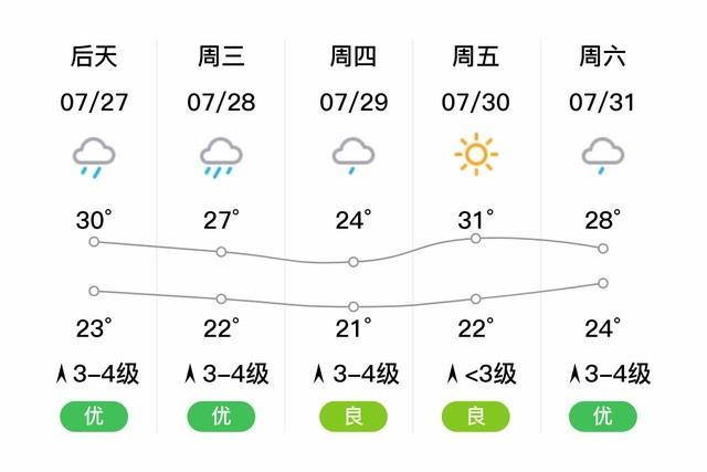今年夏季河南省安阳的降雨量怎么样？汤阴明天的天气情况