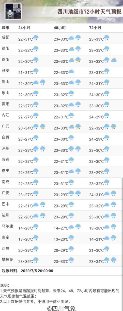 四川哪里能看到银河?荥经历史天气情况-图1 四川哪里能看到银河?荥经历史天气情况-图1