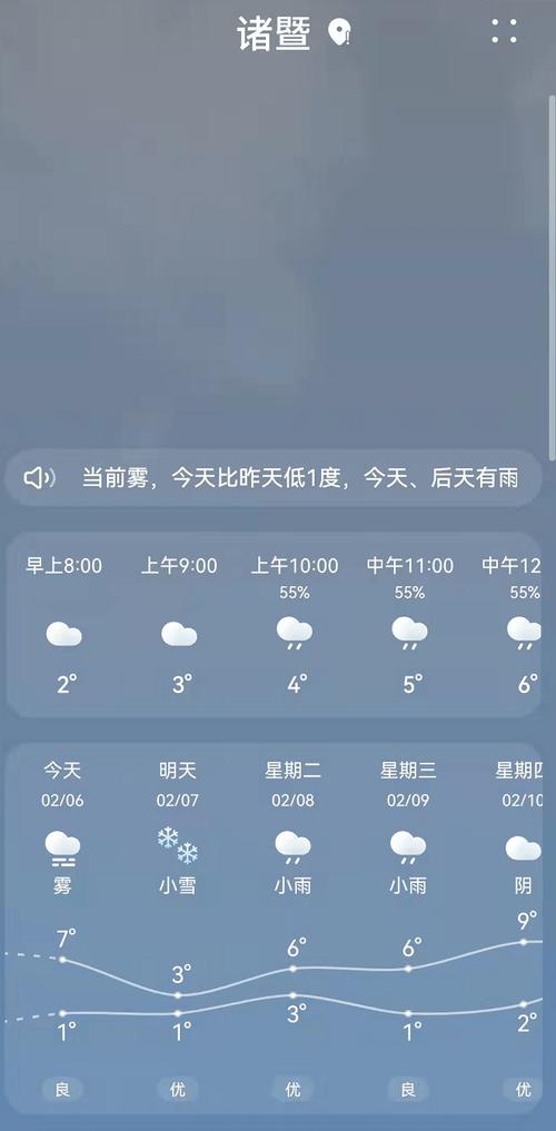诸暨一闪一闪亮星星有下雪场吗？诸暨20号天气情况