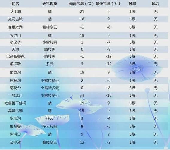 南疆天气几月份最好?新疆南疆的天气情况-图2 南疆天气几月份最好?新疆南疆的天气情况-图2