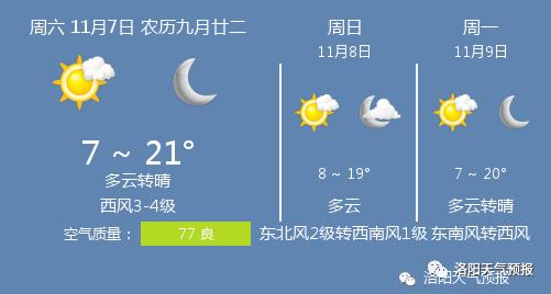 洛阳的气候怎样?3月洛阳天气情况-图3 洛阳的气候怎样?3月洛阳天气情况-图3