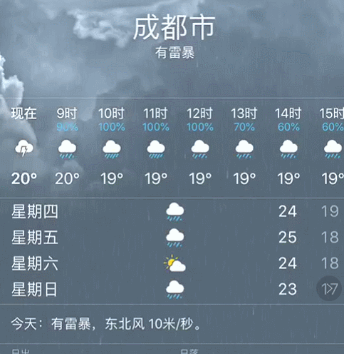 石家庄机场暴雨能降落吗?今日贵阳机场天气情况-图3 石家庄机场暴雨能降落吗?今日贵阳机场天气情况-图3