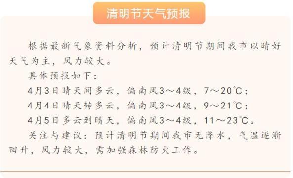 河南2022年清明节中小学放假吗?清明假期南阳天气情况-图2 河南2022年清明节中小学放假吗?清明假期南阳天气情况-图2