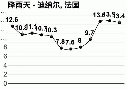 法国七月时天气如何?法国7的天气情况-图1 法国七月时天气如何?法国7的天气情况-图1