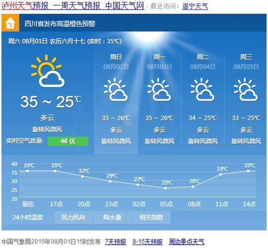 泸州市气候?21号泸州天气情况-图2 泸州市气候?21号泸州天气情况-图2