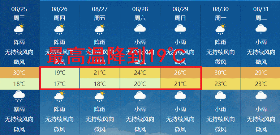 泸州市气候?21号泸州天气情况-图3 泸州市气候?21号泸州天气情况-图3