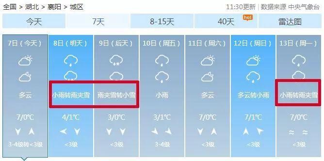 襄阳今天雪下得大吗?本周未襄阳天气情况-图2 襄阳今天雪下得大吗?本周未襄阳天气情况-图2