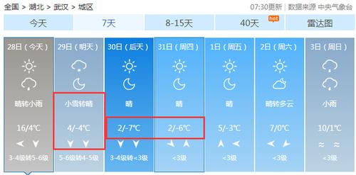 襄阳今天雪下得大吗?本周未襄阳天气情况-图3 襄阳今天雪下得大吗?本周未襄阳天气情况-图3
