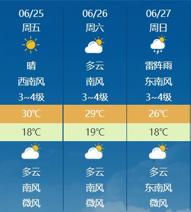 哈尔滨道里区今天下雨了吗?今天白天哈尔滨天气情况-图2 哈尔滨道里区今天下雨了吗?今天白天哈尔滨天气情况-图2