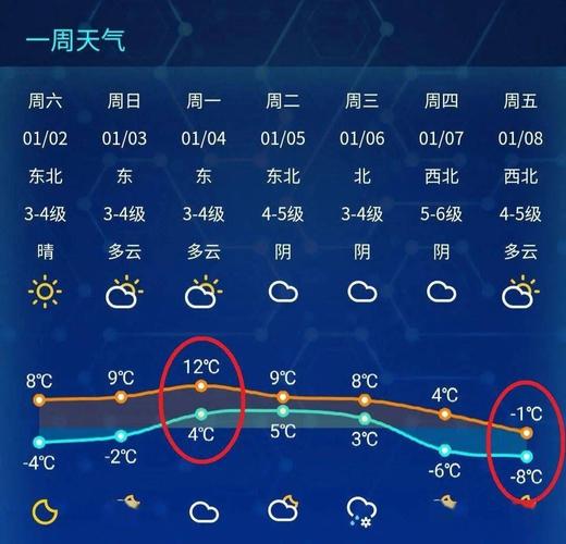 南通现在白天和夜里温度多高?南通今天的天气情况-图1 南通现在白天和夜里温度多高?南通今天的天气情况-图1