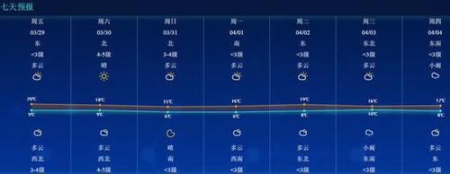南通现在白天和夜里温度多高?南通今天的天气情况-图3 南通现在白天和夜里温度多高?南通今天的天气情况-图3