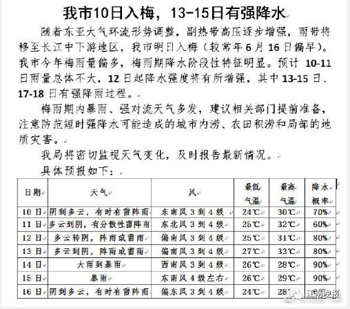 江阴梅雨季节2021什么时间入梅？明天江阴的天气情况