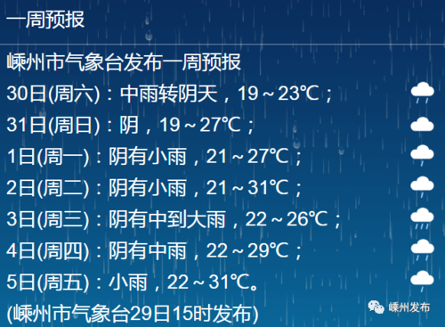 江阴梅雨季节2021什么时间入梅?明天江阴的天气情况-图3 江阴梅雨季节2021什么时间入梅?明天江阴的天气情况-图3