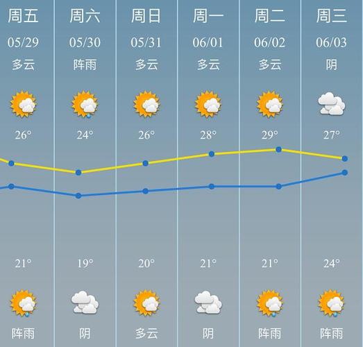 今天慈溪好钓鱼吗?29号慈溪天气情况-图2 今天慈溪好钓鱼吗?29号慈溪天气情况-图2