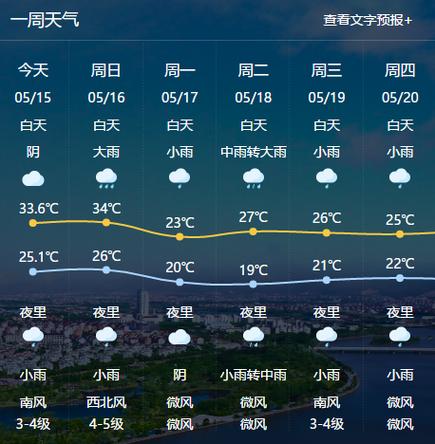 海陵北校2023年7月8号开始打桩了?阳江海陵天气情况-图3 海陵北校2023年7月8号开始打桩了?阳江海陵天气情况-图3