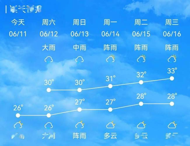 海陵北校2023年7月8号开始打桩了?阳江海陵天气情况-图2 海陵北校2023年7月8号开始打桩了?阳江海陵天气情况-图2