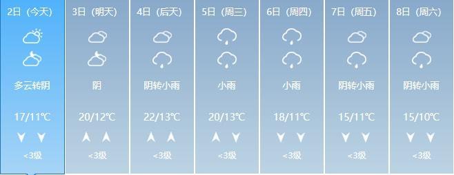 钦州什么时候下雪？钦州今天的天气情况