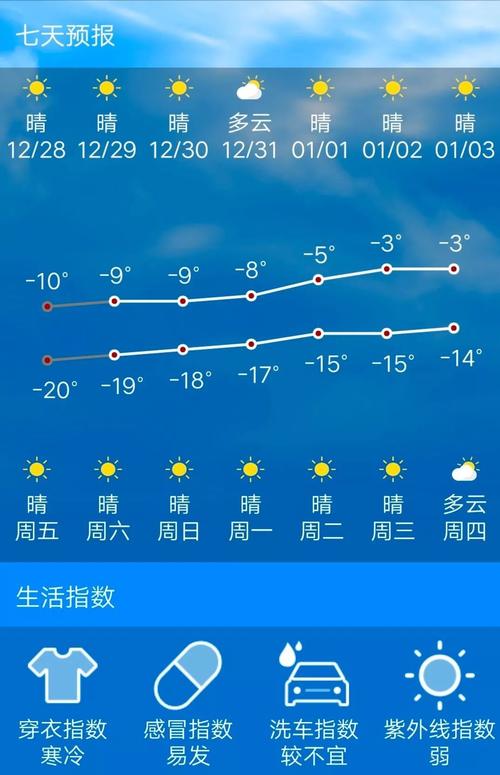 通辽天气特点?通辽今天的天气情况-图2 通辽天气特点?通辽今天的天气情况-图2