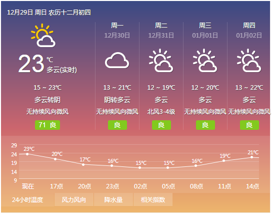 2022年元旦广东天气怎么样?今日广州的天气情况-图3 2022年元旦广东天气怎么样?今日广州的天气情况-图3
