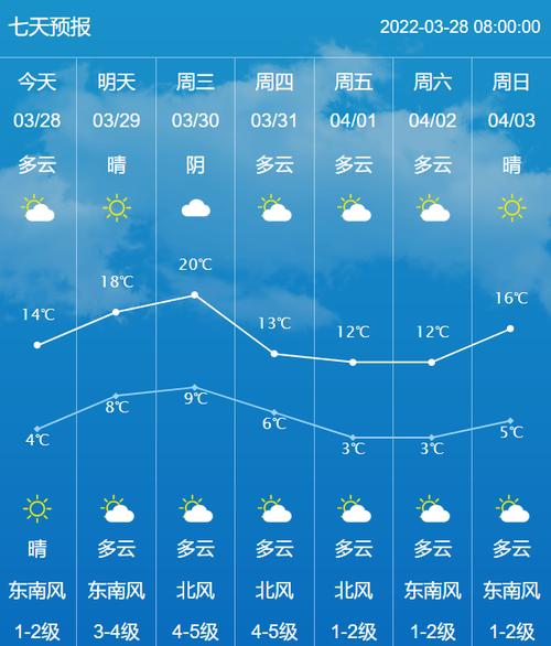 海安港可以过海吗最新消今息？海安明天的天气情况-图2