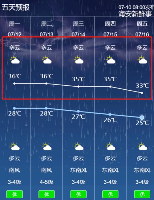 海安港可以过海吗最新消今息？海安明天的天气情况-图3