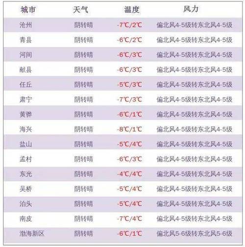 130923哪里的身份证？今天泊头的天气情况