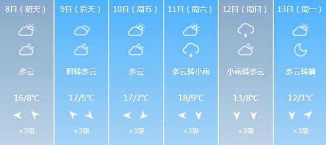 常州降雪量有多大？今天常州的天气情况